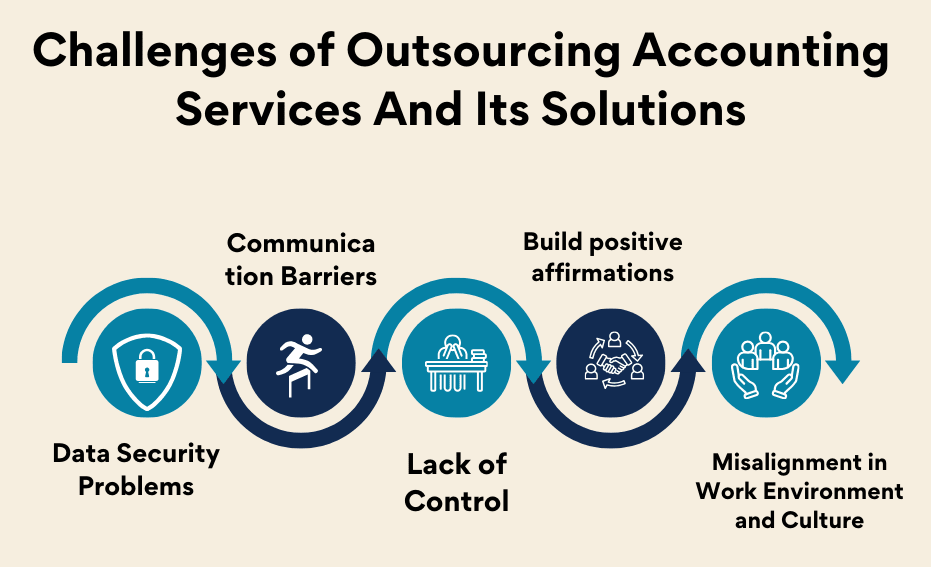 Challenges of Outsourcing Accounting Services